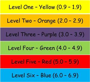 A.R. Reading Chart 